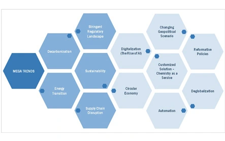 Global Chemical Industry Outlook 2024: novas oportunidades no valor de US $165 bilhões até 2024 na indústria química